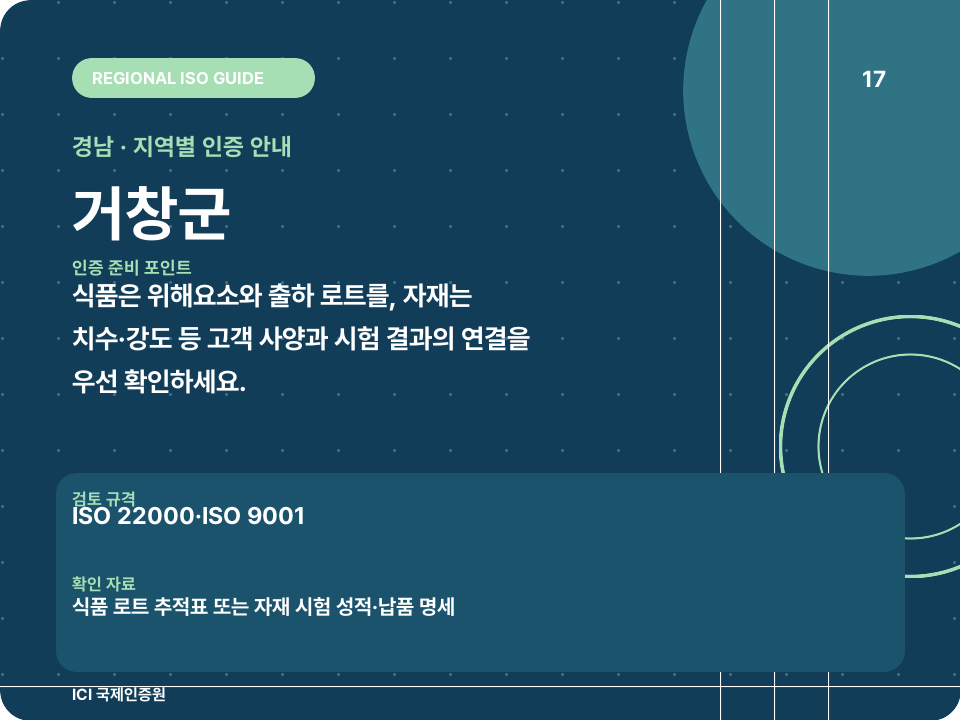 거창군 ISO 인증 준비 포인트 카드