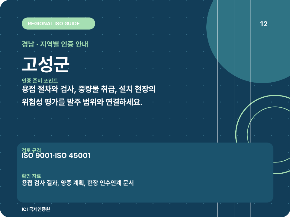 고성군 ISO 인증 준비 포인트 카드