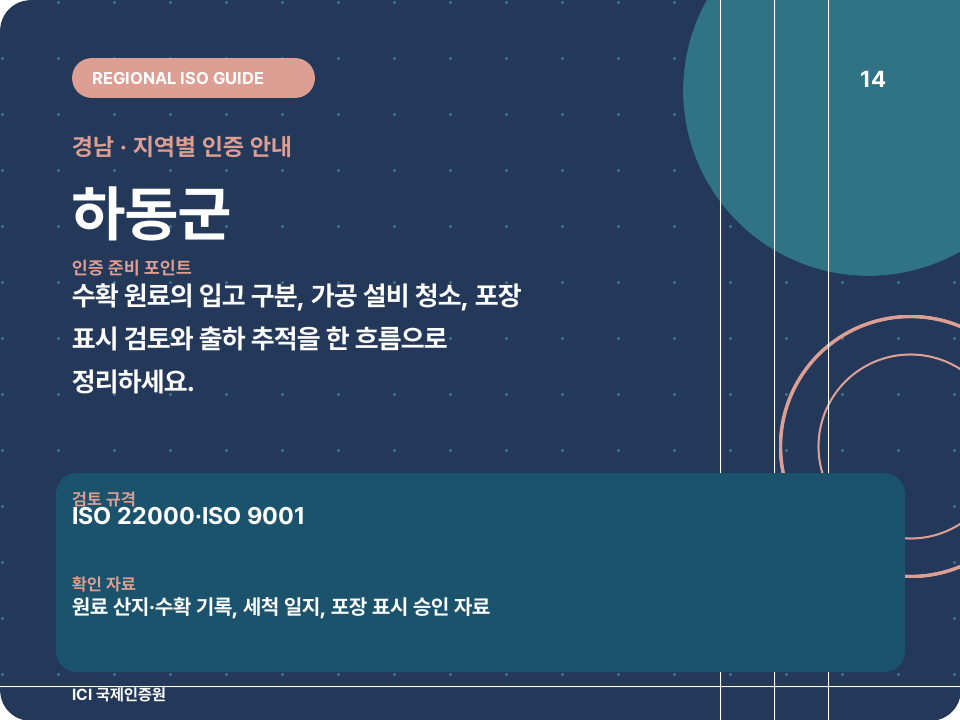 하동군 ISO 인증 준비 포인트 카드