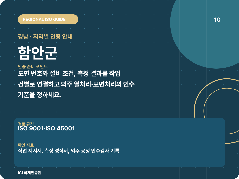 함안군 ISO 인증 준비 포인트 카드