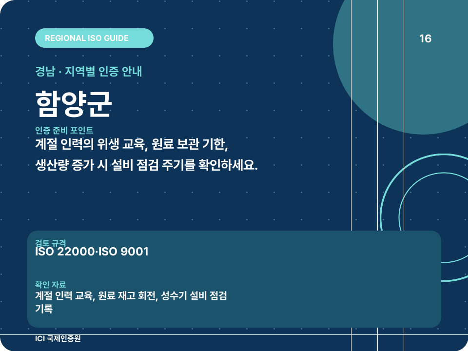 함양군 ISO 인증 준비 포인트 카드